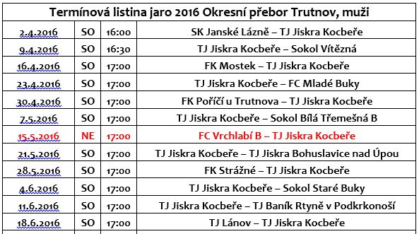 2016 TJ Jiskra Kocbeře - termínová listina jaro 2016.JPG